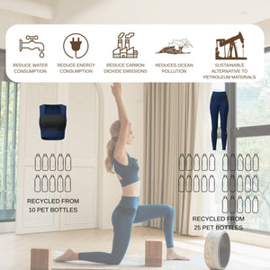 YOGASANA eco-friendly sports bra made from 10 PET bottles and leggings from 25, reducing water, energy, and carbon emissions.