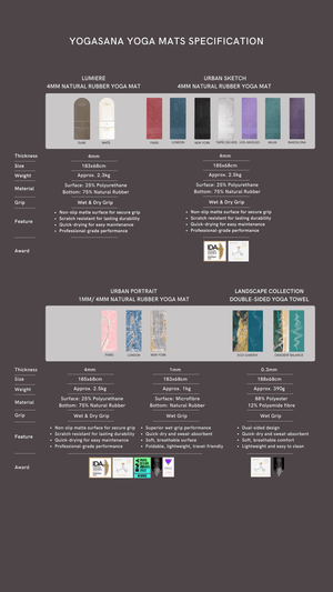 YOGASANA Yoga Mat Guide showing Lumiere, Urban Sketch, Urban Portrait, and Landscape Collection with specifications of thickness, size, material, grip, and features.